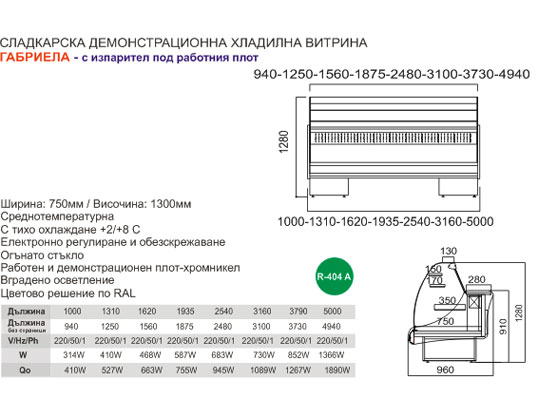 Продукти